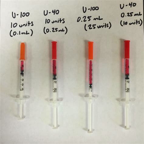 If you were to estimate your Dysport <b>unit</b> needs for each area, you would multiply the number <b>of Botox</b> <b>units</b> by 3. . How many units of botox in insulin syringe